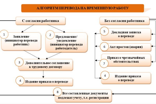 Список луковых tor сайтов