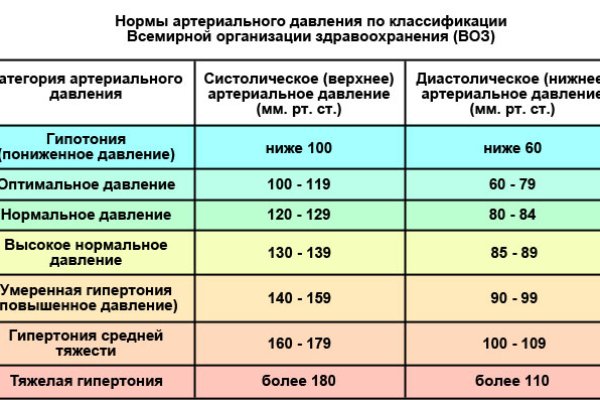 Тор для кракена